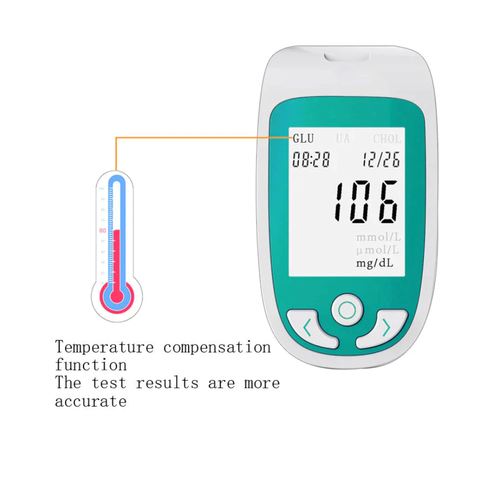 Cholesterol Test Kit