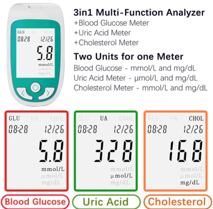 Cholesterol Test Kit