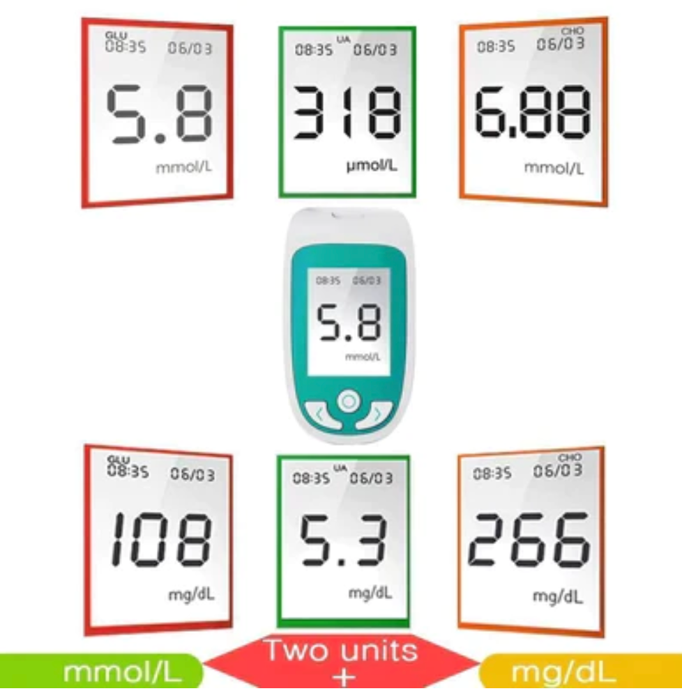 Cholesterol Test Kit